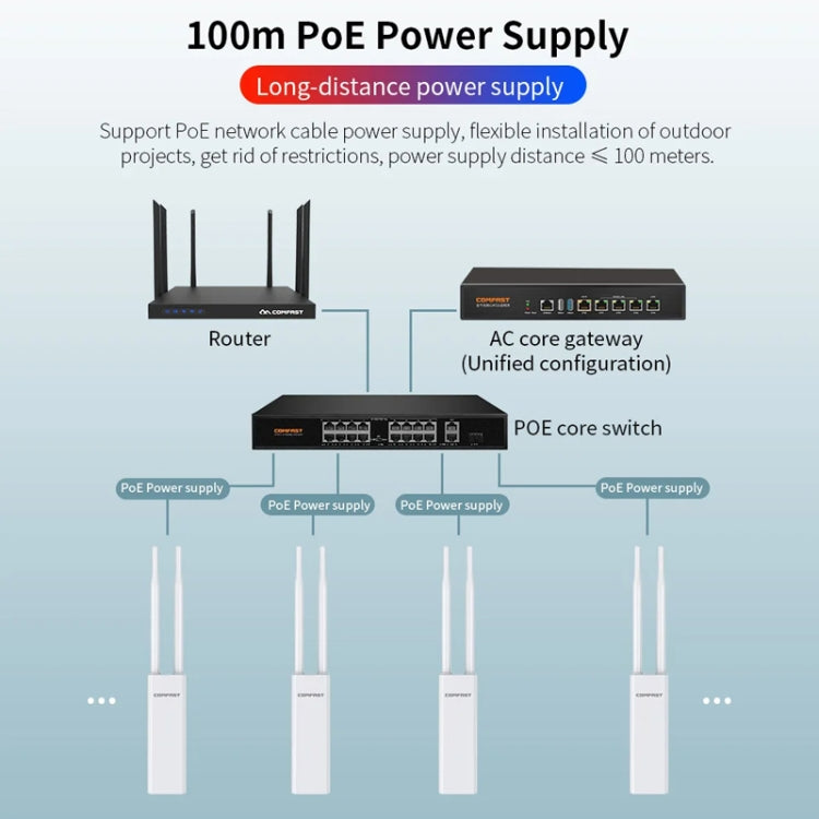 COMFAST EW75  1200Mbps Gigabit 2.4G & 5GHz Router AP Repeater WiFi Antenna(EU Plug) - Broadband Amplifiers by COMFAST | Online Shopping South Africa | PMC Jewellery | Buy Now Pay Later Mobicred