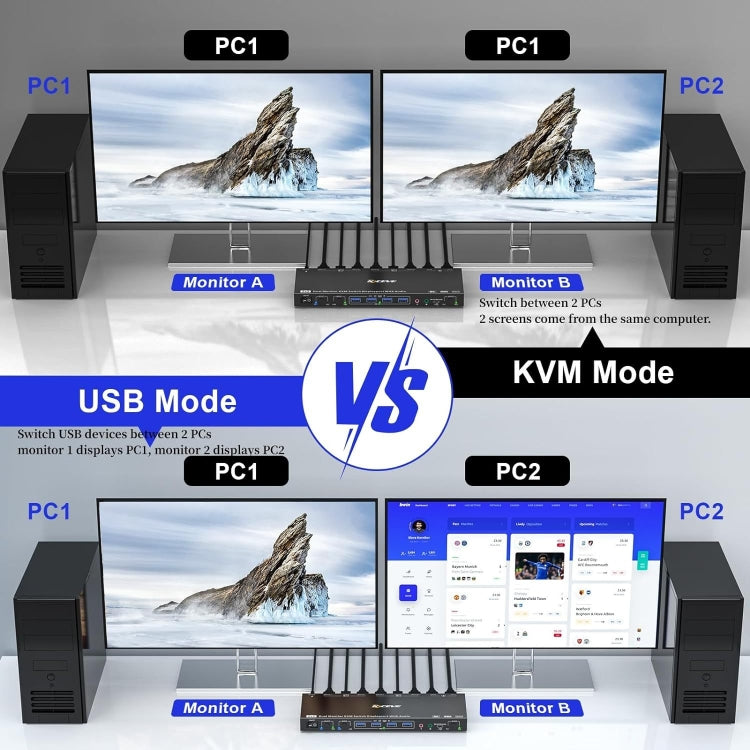 Displayport 1.4/8K KVM Switch Support KVM Mode and USB Mode with Voice Control - Converter by PMC Jewellery | Online Shopping South Africa | PMC Jewellery | Buy Now Pay Later Mobicred