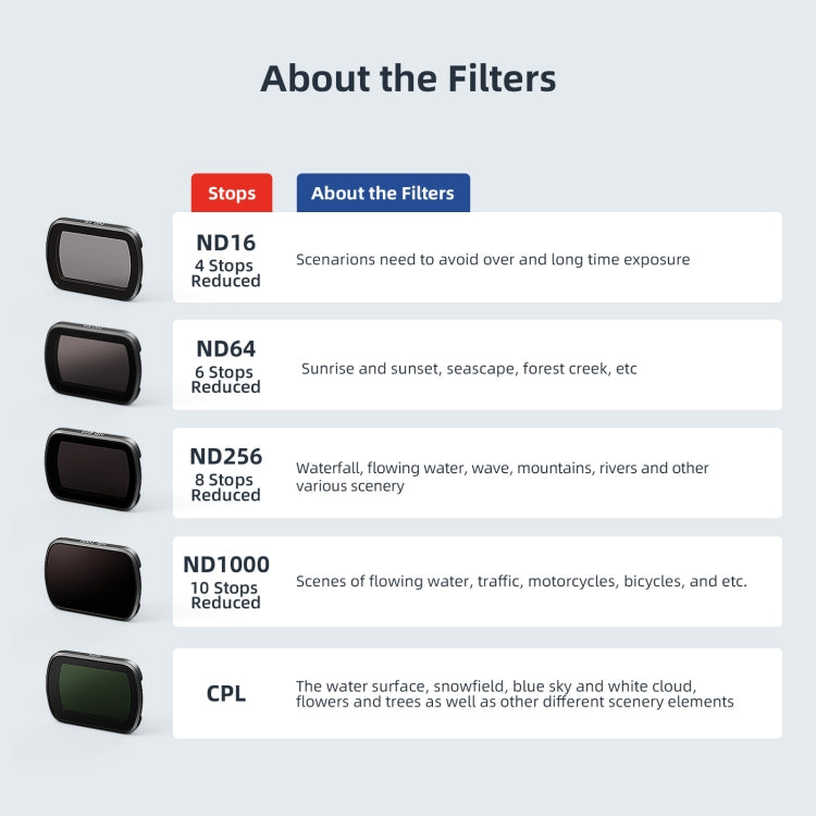 For DJI Osmo Pocket 3 aMagisn HD Double Sided Coated Filters Sports Camera Protective Goggles, Style: ND16+ND64+ND256 + CPL - free shipping - PMC TechLife - Order now!