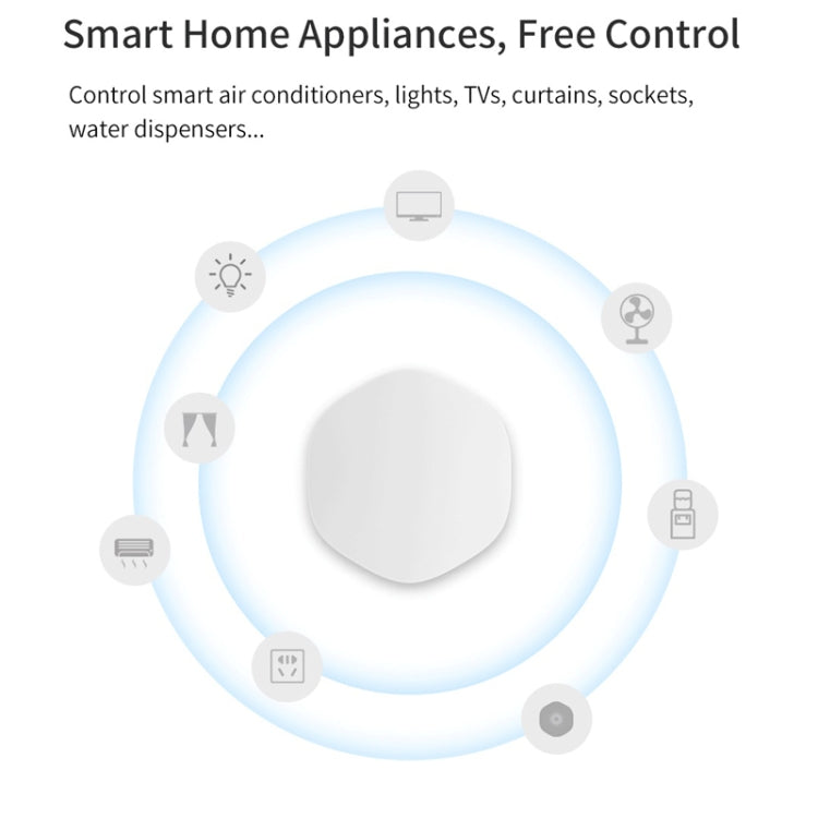 Zigbee Tuya Multi-Scene Linkage Wireless Smart Switch(YSB22) - Universal by PMC Jewellery | Online Shopping South Africa | PMC Jewellery | Buy Now Pay Later Mobicred