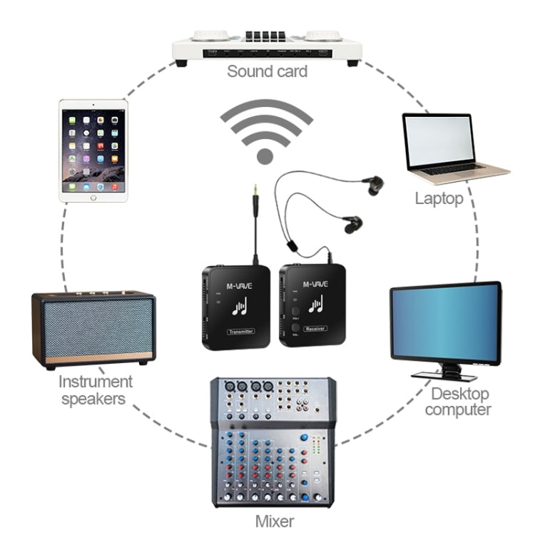 M-VAVE WP-10 Wireless Monitor Ear Return, Style: Single Receiver - Microphone by M-VAVE | Online Shopping South Africa | PMC TechLife | Buy Now Pay Later Mobicred