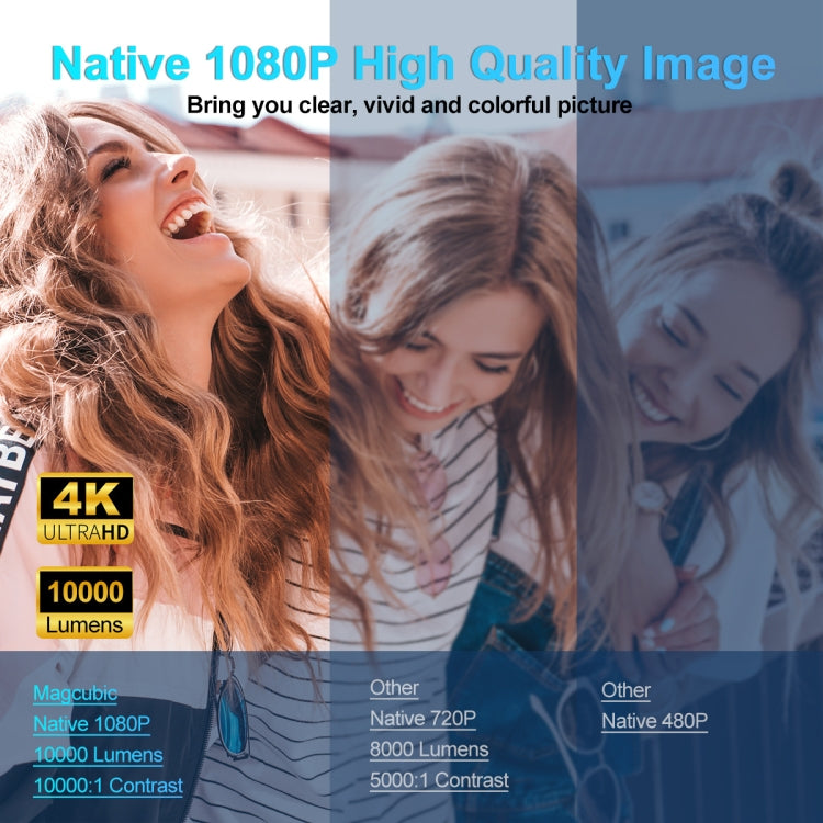 HY320 1080P 390ANSI 4K Android 11 Projector With Wifi 6 Bluetooth 5.0 Support Miracast / Airplay / DLNA EU Plug - LED Projector by PMC TechLife | Online Shopping South Africa | PMC TechLife