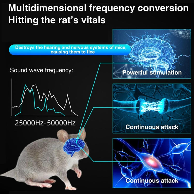 219 Intelligent Ultrasonic Multi-dimensional Frequency Conversion Home Indoor Mouse Repeller(White) - Repellents by PMC TechLife | Online Shopping South Africa | PMC TechLife | Buy Now Pay Later Mobicred