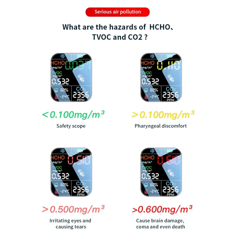 5 In 1  Air Quality Monitor TVOC HCHO CO2 Detector Temperature Humidity Tester(Black) - Air & Water Quality Tester by PMC TechLife | Online Shopping South Africa | PMC TechLife