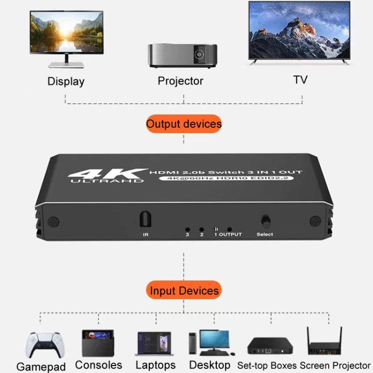 120Hz HDMI2.0 4K With Remote Control Switcher HDCP2.2 Version 3 Into 1 Out Video Converter - Switch by PMC Jewellery | Online Shopping South Africa | PMC Jewellery | Buy Now Pay Later Mobicred