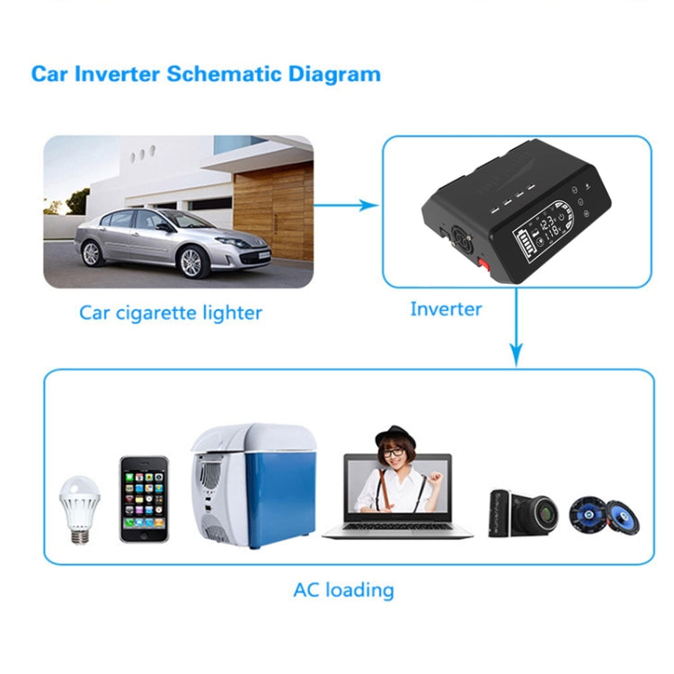 12V To 110V 1000W Pure Sine Wave Inverter - Pure Sine Wave by PMC TechLife | Online Shopping South Africa | PMC TechLife | Buy Now Pay Later Mobicred