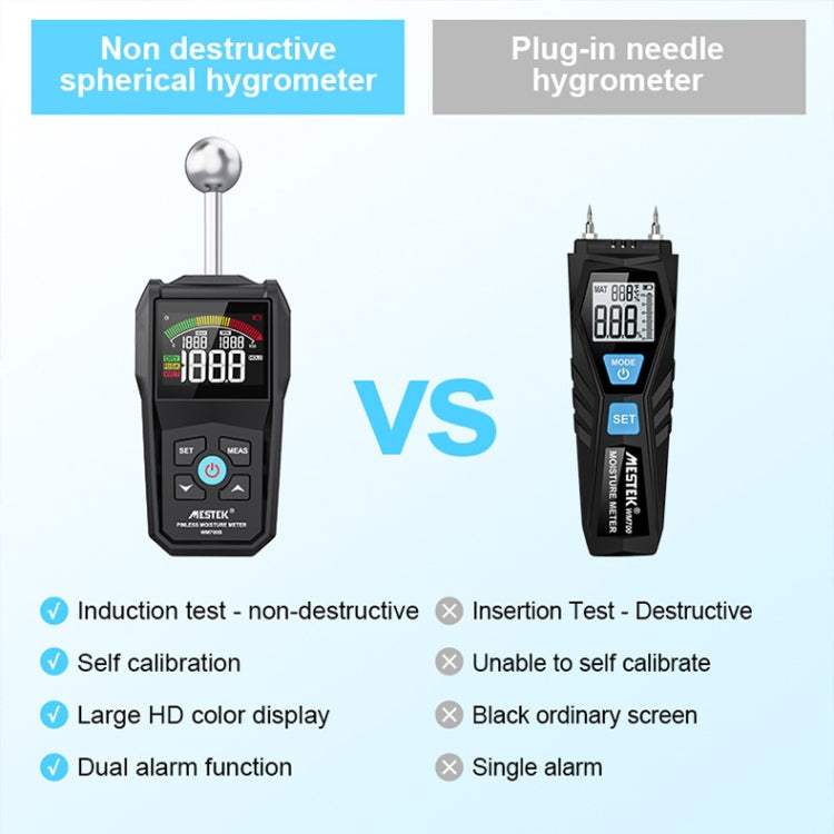 MESTEK WM700B Non -Contact Wood Moisture Detector With LCD Screen Alarm Function - PH & Moisture Meter by MESTEK | Online Shopping South Africa | PMC Jewellery | Buy Now Pay Later Mobicred