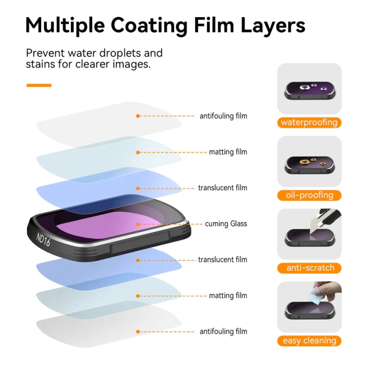 For DJI Pocket 3 TELESIN S5-FLT-03 Magnetic Suction Filter Set CPL+ND16+ND64+ND256 - free shipping - PMC TechLife - Order now!