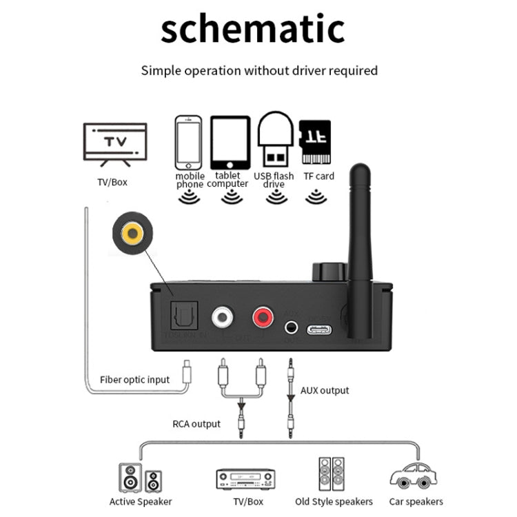 Bluetooth 5.4 Receiver Digital To Analog Card U Disk Converter Adapter With Remote Control(Coaxial Conversion) - Audio Signal Switcher by PMC Jewellery | Online Shopping South Africa | PMC Jewellery | Buy Now Pay Later Mobicred