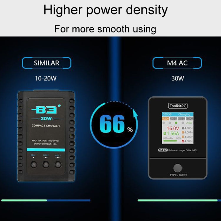 ToolkitRC M4AC Airplane And Car Model Li-Po Battery Balance Charger(EU Plug) - free shipping - PMC Jewellery - Order now!