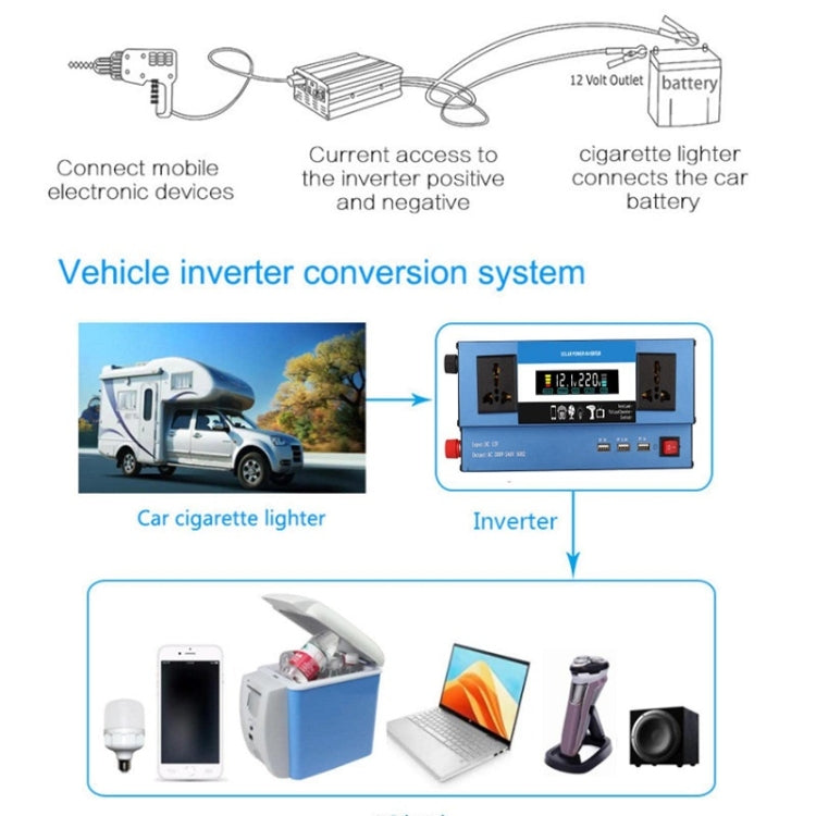 1200W/12V24V Convert To 220V Dual Voltage Modified Sine Wave Inverter - free shipping - PMC TechLife - Order now!