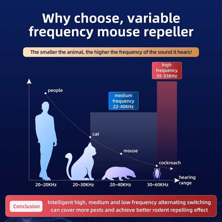 QSQ218 Multifunctional LED Household Indoor High-power Ultrasonic Mouse Repellent UK Plug(White) - Repellents by PMc TechLife | Online Shopping South Africa | PMc TechLife | Buy Now Pay Later Mobicred
