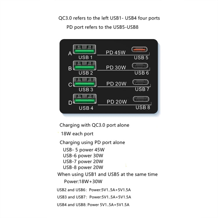 X9M 9-in-1 110W USB+PD Smart Multi-ports QI Magnetic Wireless Charger, Spec: White EU Plug - Multifunction Charger by PMC Jewellery | Online Shopping South Africa | PMC Jewellery | Buy Now Pay Later Mobicred