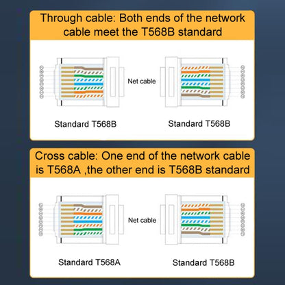 3U 100pcs / Can JINGHUA S688 Gigabit Transport Cabling Extruded Super Cat6 Dual Shield RJ45 8P8C Connector - Lan Cable and Tools by JINGHUA | Online Shopping South Africa | PMC Jewellery | Buy Now Pay Later Mobicred