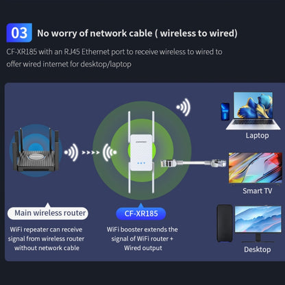 COMFAST CF-XR185 3000Mbps WiFi6 Dual Band Signal Amplifier Gigabit WAN/LAN Port AU Plug - Broadband Amplifiers by COMFAST | Online Shopping South Africa | PMC Jewellery | Buy Now Pay Later Mobicred