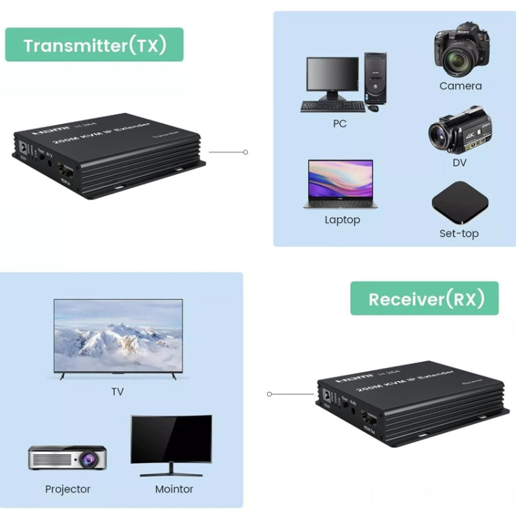 200m HDMI KVM IP Network Cable Extender H.264 Mouse Keyboard Extender EU Plug(Black) - Amplifier by PMC Jewellery | Online Shopping South Africa | PMC Jewellery | Buy Now Pay Later Mobicred