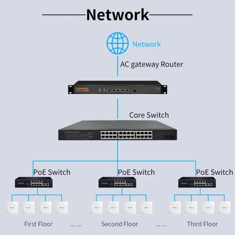 COMFAST CF-E591AX 1500Mbps Dual-Band WiFi6 In-Wall AP Supports 48V POE Power Supply - free shipping - PMC Jewellery - Order now!