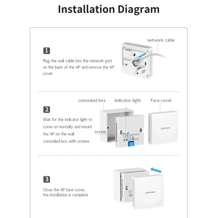 COMFAST CF-E591AX 1500Mbps Dual-Band WiFi6 In-Wall AP Supports 48V POE Power Supply - Wireless Routers by COMFAST | Online Shopping South Africa | PMC Jewellery | Buy Now Pay Later Mobicred