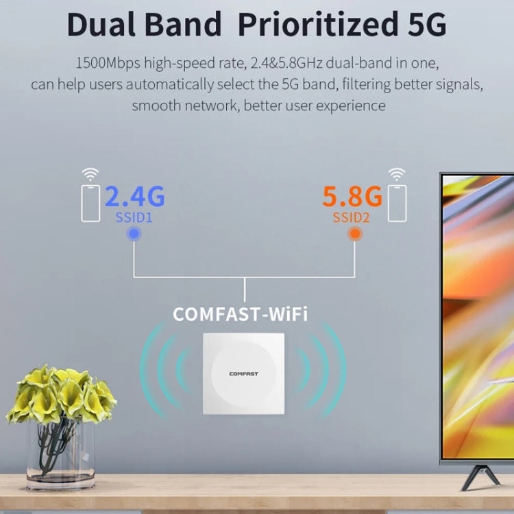 COMFAST CF-E591AX 1500Mbps Dual-Band WiFi6 In-Wall AP Supports 48V POE Power Supply - free shipping - PMC Jewellery - Order now!