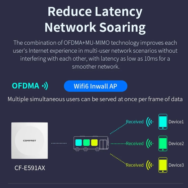 COMFAST CF-E591AX 1500Mbps Dual-Band WiFi6 In-Wall AP Supports 48V POE Power Supply - free shipping - PMC Jewellery - Order now!