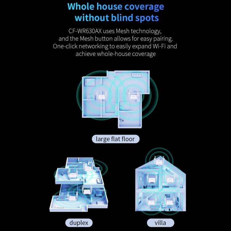 COMFAST CF-WR630AX 3000Mbps Dual-Band WiFi6 MESH Router 4x5dBi Antenna US Plug - free shipping - PMC Jewellery - Order now!