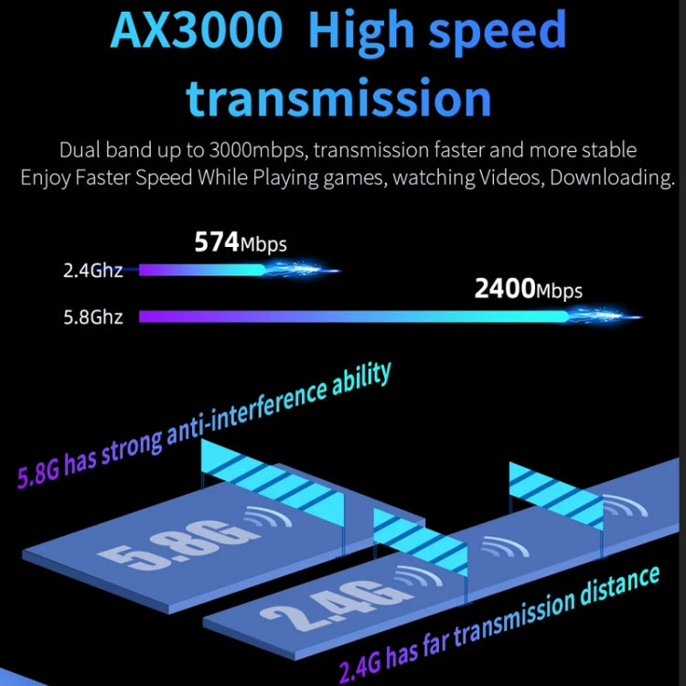 COMFAST CF-WR630AX 3000Mbps Dual-Band WiFi6 MESH Router 4x5dBi Antenna US Plug - free shipping - PMC Jewellery - Order now!