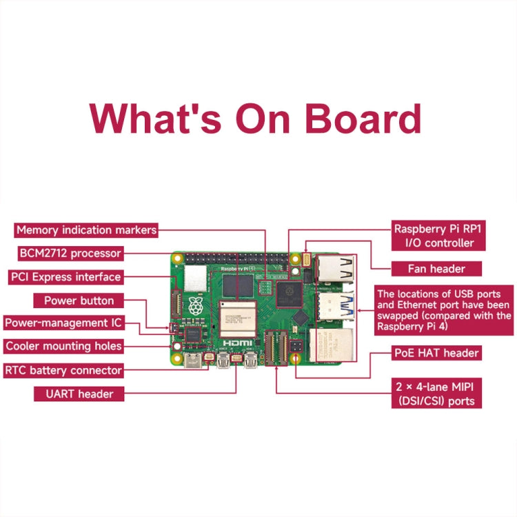 Waveshare For Raspberry Pi 5 2.4GHz Quad-Core BCM2712 Processor Development Board, Spec: 4GB - free shipping - PMC TechLife - Order now!