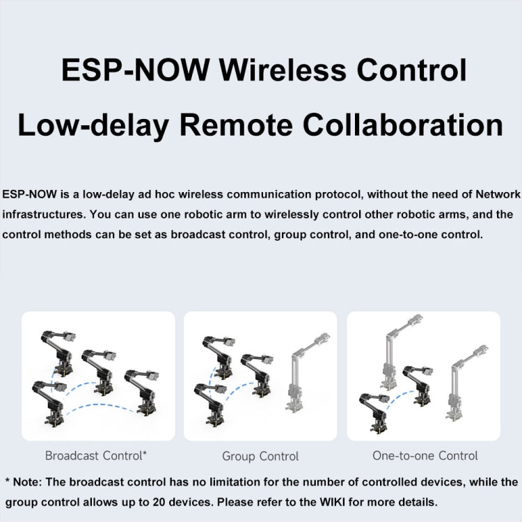Waveshare 25118 RoArm-M2-S Desktop Robotic Arm Kit, Based On ESP32, 4-DOF(UK Plug) - free shipping - PMc TechLife - Order now!