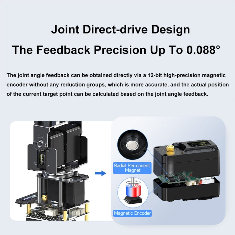 Waveshare 25118 RoArm-M2-S Desktop Robotic Arm Kit, Based On ESP32, 4-DOF(EU Plug) - free shipping - PMc TechLife - Order now!