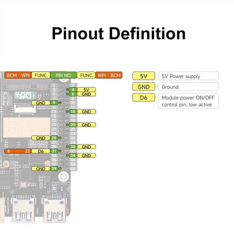 Waveshare For Raspberry Pi 5 PCIe to MiniPCIe / Gigabit Ethernet / USB 3.2 Gen1 HAT, Spec: SIM7600G-H - free shipping - PMC Jewellery - Order now!