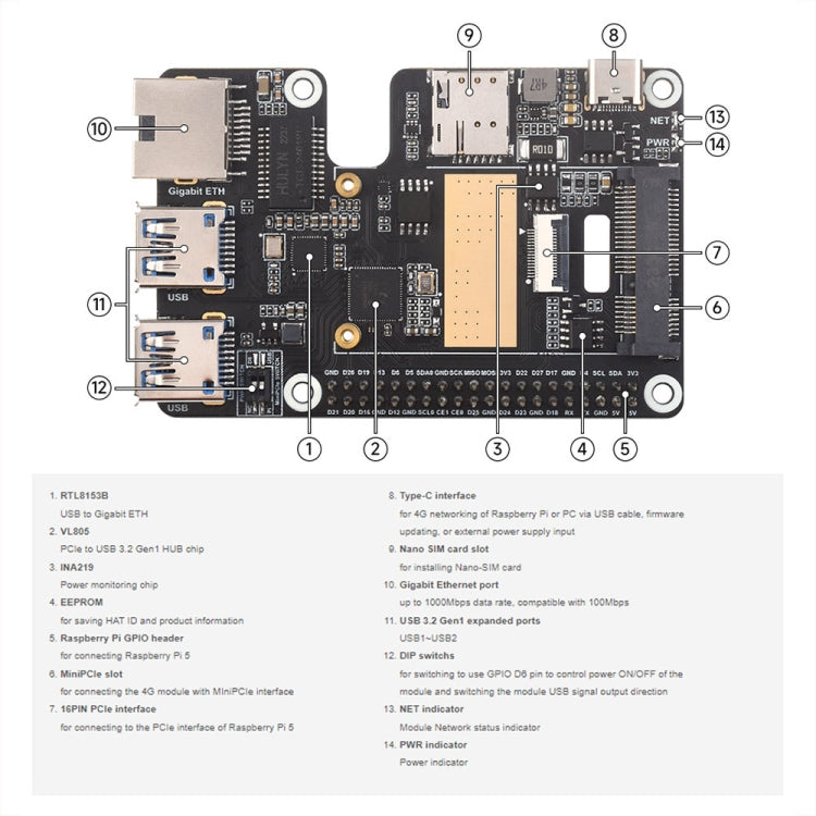 Waveshare For Raspberry Pi 5 PCIe to MiniPCIe / Gigabit Ethernet / USB 3.2 Gen1 HAT, Spec: SIM7600G-H - free shipping - PMC Jewellery - Order now!