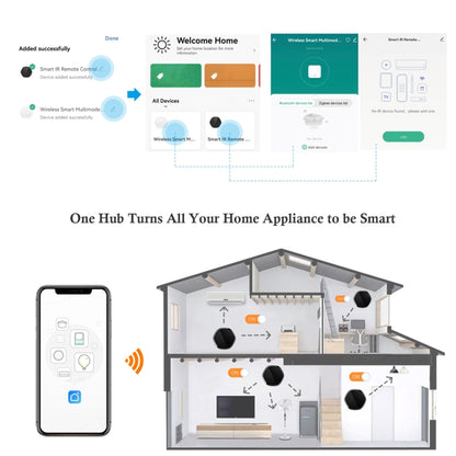 Graffiti Multimode Gateway Bluetooth MESH Infrared Remote Control 3 In 1 Zigbee Wireless Gateway - Smart Switch by PMC Jewellery | Online Shopping South Africa | PMC Jewellery | Buy Now Pay Later Mobicred