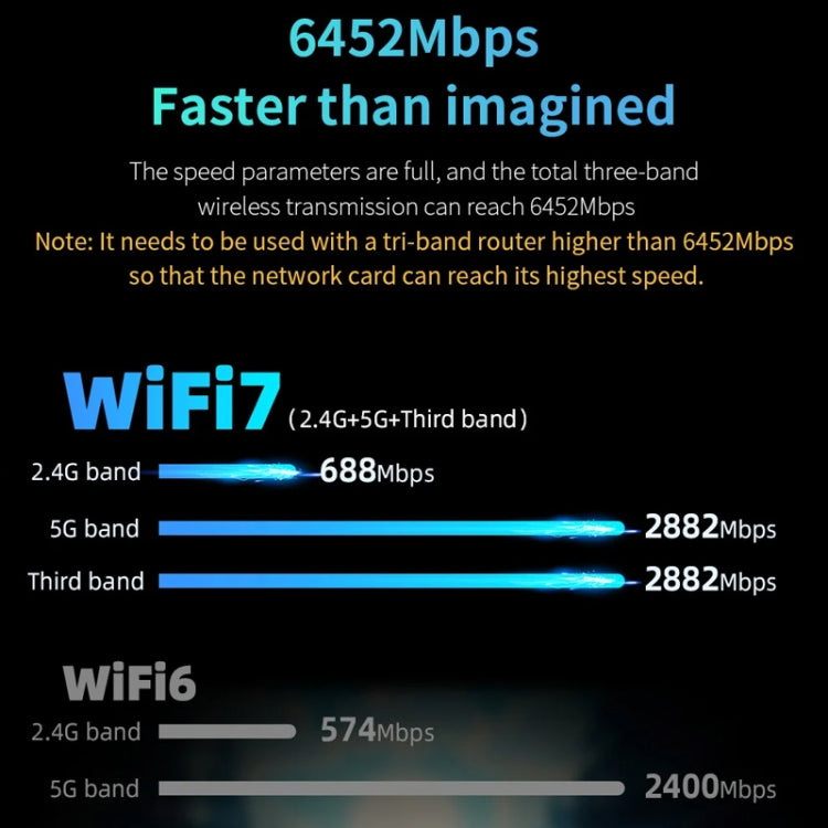 COMFAST CF-983BE WiFi7 Tri-Band 6500Mbps USB Wireless Network Adapter PC Network Card - free shipping - PMC TechLife - Order now!