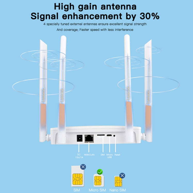 European B1/3/7/8/20/38/40/41 4G Wireless CPE Router Plug-in Mobile WiFi, EU Plug - free shipping - PMC TechLife - Order now!