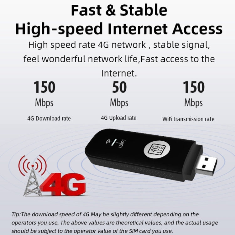Global Edition 4G UFI LTE WiFi Dongle Wireless Router Plug-in NIC Router(White) - 4G Mobile Wifi by PMC TechLife | Online Shopping South Africa | PMC TechLife | Buy Now Pay Later Mobicred