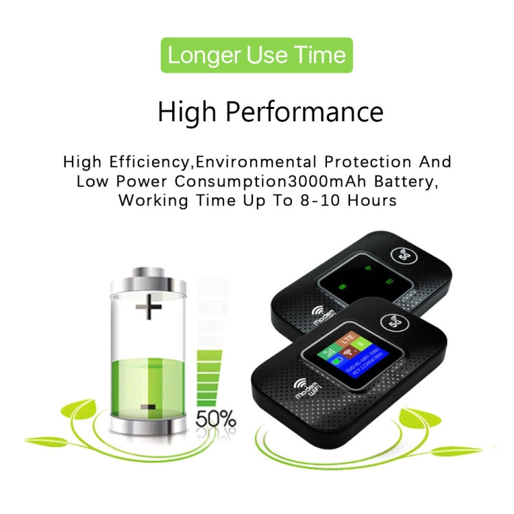 M9S-LCD Eurasian Version 4G Portable WiFi Plug-in Wireless Router Car WiFi - 4G Mobile Wifi by PMC TechLife | Online Shopping South Africa | PMC TechLife | Buy Now Pay Later Mobicred
