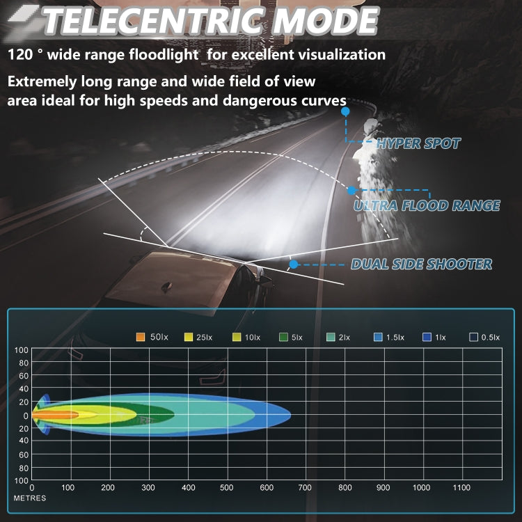 E23 40W 9V-30V 5 Inch Waterproof 3-Eye Headlight(Spotlight White Light) - Work Lights by PMC Jewellery | Online Shopping South Africa | PMC Jewellery | Buy Now Pay Later Mobicred