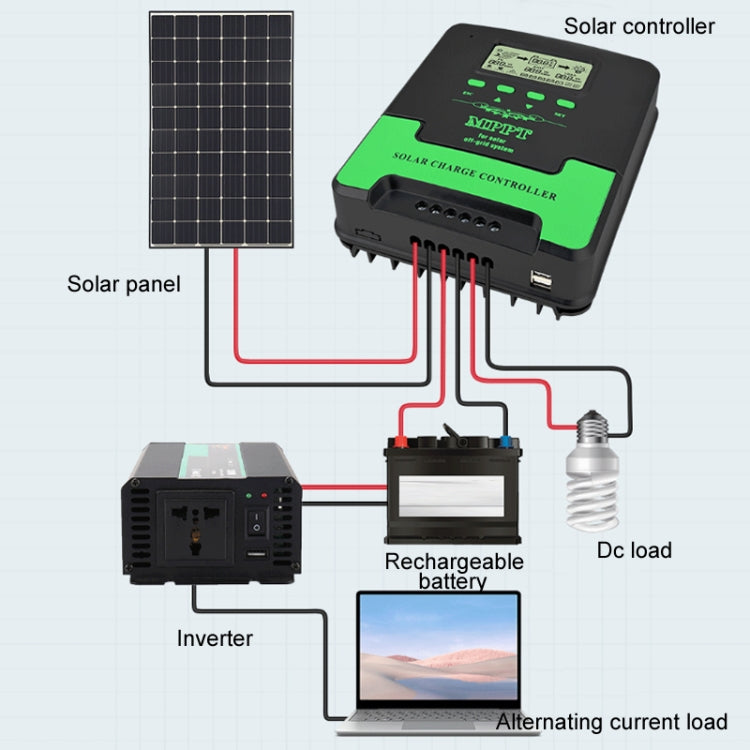 12V/24V 60A MPPT Intelligent Lighting Identification Solar Controller, Model: CM-D60 - Others by PMC TechLife | Online Shopping South Africa | PMC TechLife | Buy Now Pay Later Mobicred