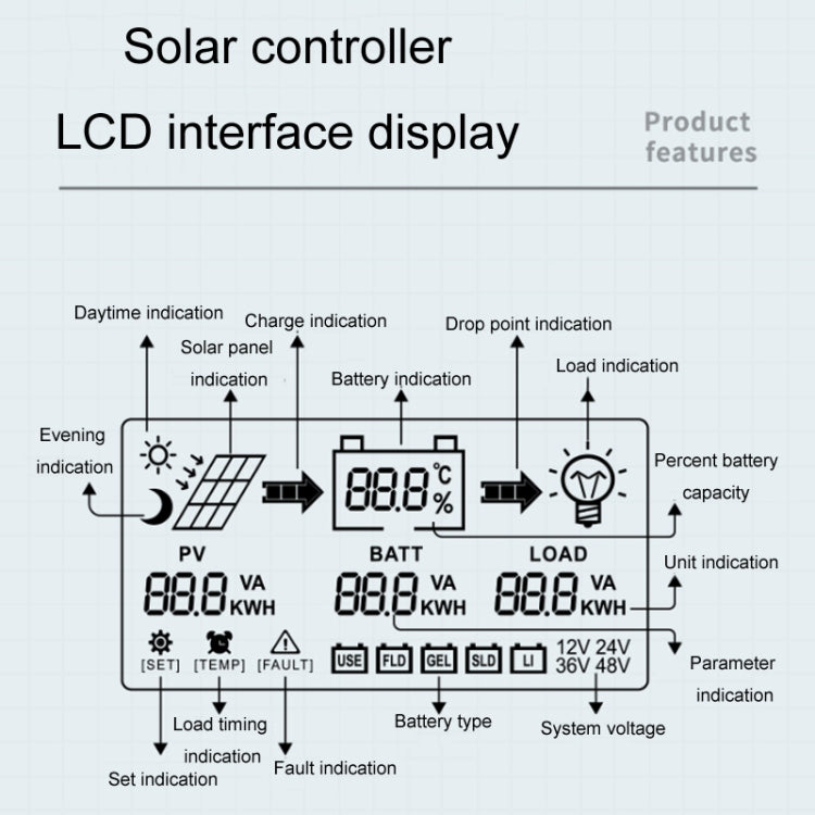 12V-24V 60A WIFI Remote MPPT Home Energy Storage Control System Solar Controller, Model: CM-D60 - Others by PMC TechLife | Online Shopping South Africa | PMC TechLife | Buy Now Pay Later Mobicred