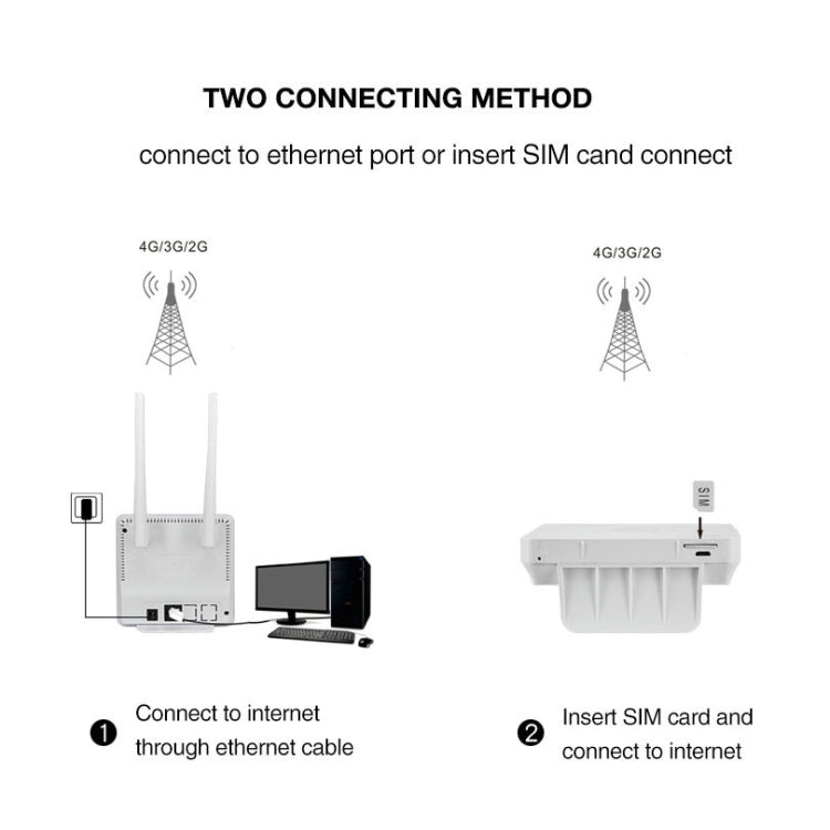 European Version B1/3/7/8/20/38/39/40/41 4G LTE CPE Colorful Screen Router Triple Network Plug and Play Mobile Router, EU Plug - Wireless Routers by PMC TechLife | Online Shopping South Africa | PMC TechLife | Buy Now Pay Later Mobicred