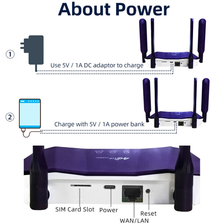 4G WiFi6 SIM Card CPE Wireless Router, EU Plug For European / African / Asian - Wireless Routers by PMC TechLife | Online Shopping South Africa | PMC TechLife | Buy Now Pay Later Mobicred