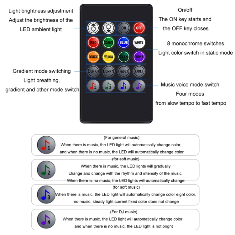 Eight-Color LED Voice Control Car Music Rhythm Atmosphere Light, Specification: 5V USB Remote Control - Atmosphere lights by PMC TechLife | Online Shopping South Africa | PMC TechLife | Buy Now Pay Later Mobicred