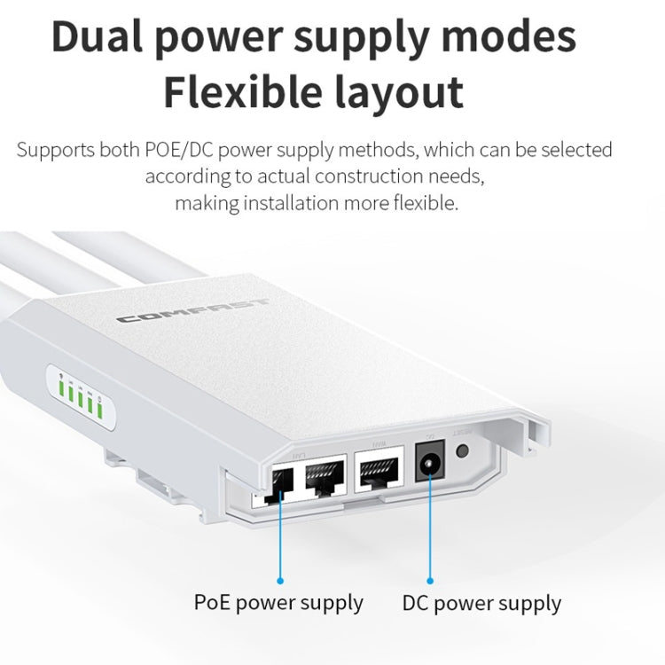 COMFAST CF-EW85 1300Mbps 2.4G/5.8G Gigabit Wireless AP Signal Amplifier Supports DC/POE Power Supply UK Plug - free shipping - PMC TechLife - Order now!