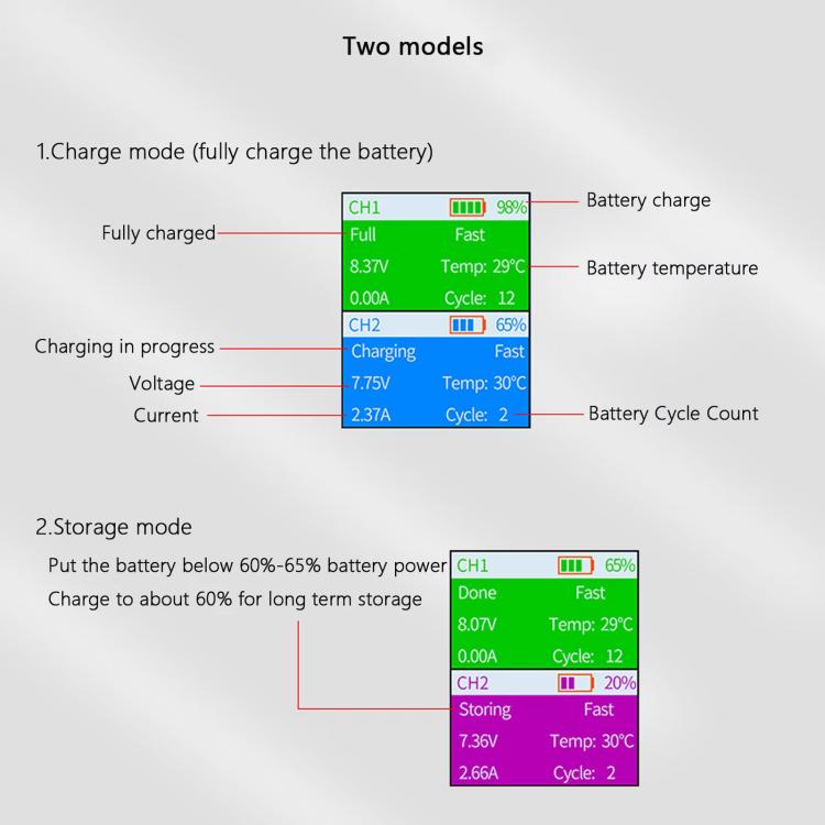 For DJI Mini 4 Pro / Mini 3 Pro / Mini 3 YX Color Screen Dual-way Charger Battery Manager Without Plug - free shipping - PMC TechLife - Order now!