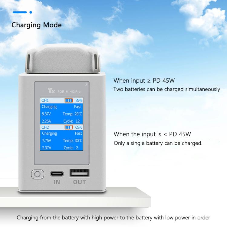 For DJI Mini 4 Pro / Mini 3 Pro / Mini 3 YX Color Screen Dual-way Charger Battery Manager  With 65W US Plug - free shipping - PMC TechLife - Order now!