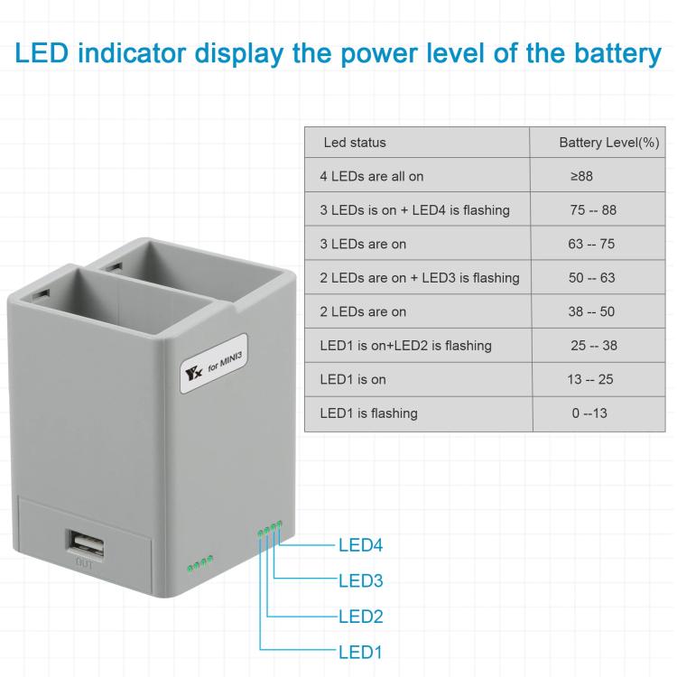 For DJI Mini 4 Pro / Mini 3 Pro / Mini 3 YX  Dual-Way Charger Battery Manager With 35W EU Plug - free shipping - PMC TechLife - Order now!