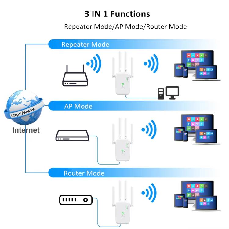 Urant U11 300Mbps 2.4G Wireless Repeater WiFi Signal Amplifier Support WPS Quick Setting EU Plug White - Broadband Amplifiers by Urant | Online Shopping South Africa | PMC TechLife | Buy Now Pay Later Mobicred