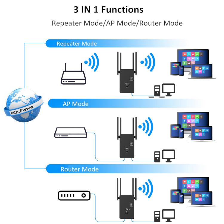 Urant U10 1200Mbps 2.4G & 5.8G Wireless Repeater WiFi Signal Amplifier With 4 Antenna EU Plug Black - Broadband Amplifiers by Urant | Online Shopping South Africa | PMC TechLife | Buy Now Pay Later Mobicred