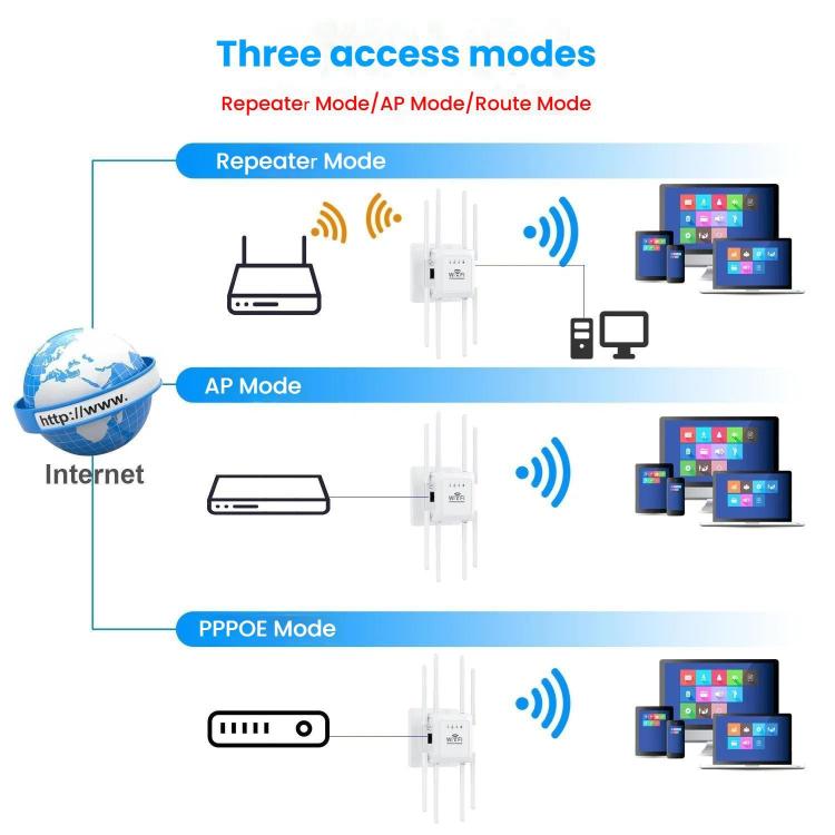 U18 1200Mbps 2.4G & 5G  Wireless Repeater WiFi Signal Amplifier With 8 Antenna US Plug White - Broadband Amplifiers by PMC TechLife | Online Shopping South Africa | PMC TechLife | Buy Now Pay Later Mobicred