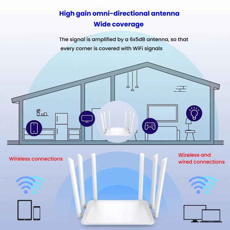 Urant 1200Mbps Wireless Router Supports AP Broadband Dial-up With 6x5dB Antenna EU Plug - free shipping - PMC TechLife - Order now!